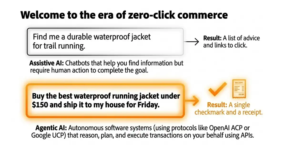 Welcome to zero-click commerce. Assistive AI gives advice. Agentic AI executes the transaction.